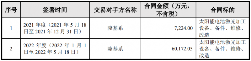 隆基綠能與帝爾激光簽訂6.74億電池激光設(shè)備采購合同，或?qū)?yīng)用于HPBC產(chǎn)線