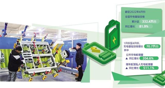 充電企業(yè)盈利空間在哪里？