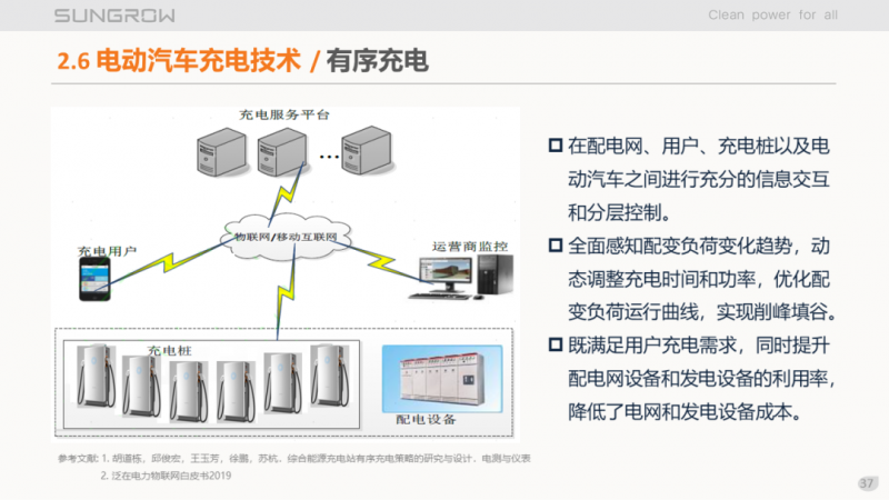 陽光電源趙為：智慧零碳解決方案助力實(shí)現(xiàn)雙碳目標(biāo)！
