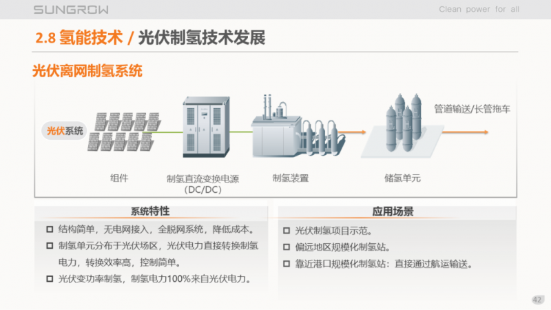 陽光電源趙為：智慧零碳解決方案助力實(shí)現(xiàn)雙碳目標(biāo)！