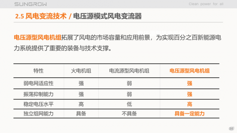 陽光電源趙為：智慧零碳解決方案助力實(shí)現(xiàn)雙碳目標(biāo)！