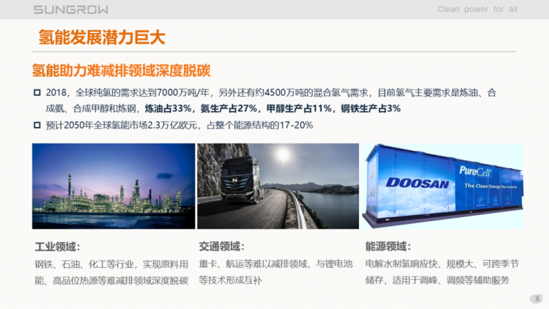 陽光電源趙為：智慧零碳解決方案助力實(shí)現(xiàn)雙碳目標(biāo)！
