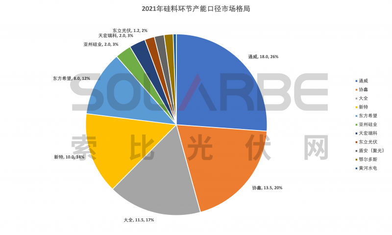 硅料環(huán)節(jié)分析：2022年將再迎“量價齊升”，頭部企業(yè)成本優(yōu)勢顯著