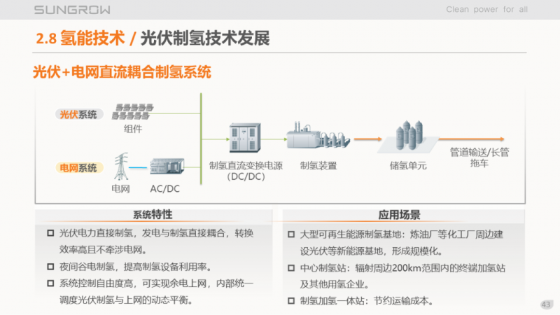 陽光電源趙為：智慧零碳解決方案助力實(shí)現(xiàn)雙碳目標(biāo)！