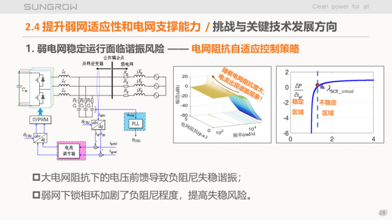 陽光電源趙為：智慧零碳解決方案助力實(shí)現(xiàn)雙碳目標(biāo)！