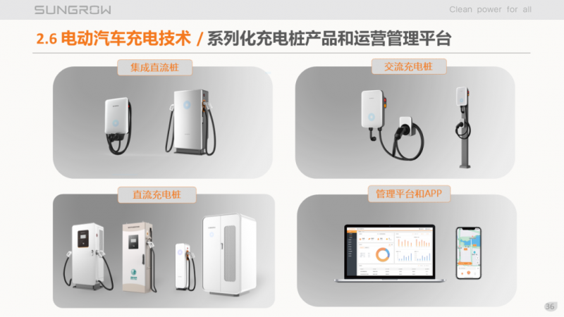 陽光電源趙為：智慧零碳解決方案助力實(shí)現(xiàn)雙碳目標(biāo)！