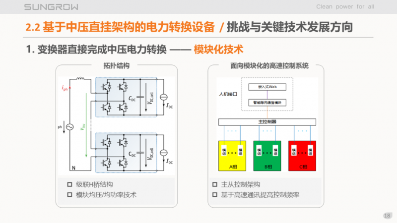 陽光電源趙為：智慧零碳解決方案助力實(shí)現(xiàn)雙碳目標(biāo)！