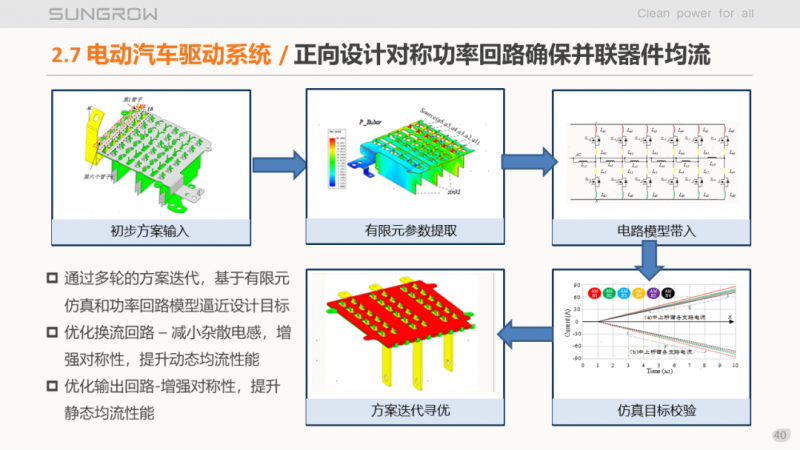 陽光電源趙為：智慧零碳解決方案助力實(shí)現(xiàn)雙碳目標(biāo)！