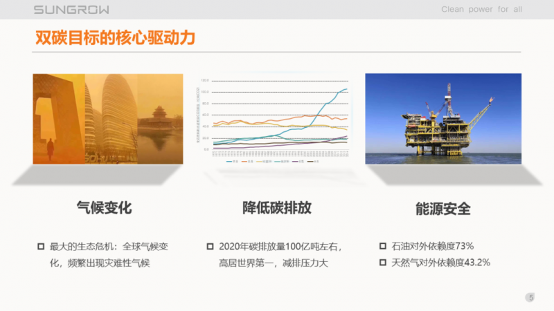 陽光電源趙為：智慧零碳解決方案助力實(shí)現(xiàn)雙碳目標(biāo)！