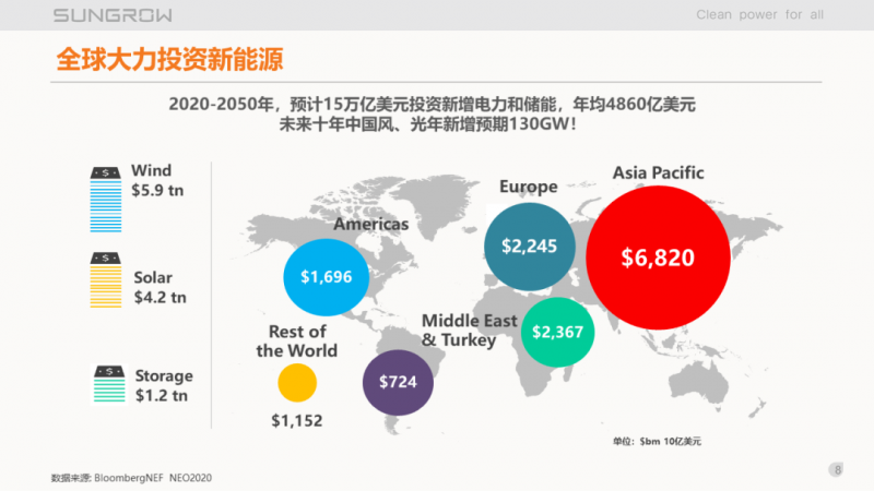 陽光電源趙為：智慧零碳解決方案助力實(shí)現(xiàn)雙碳目標(biāo)！