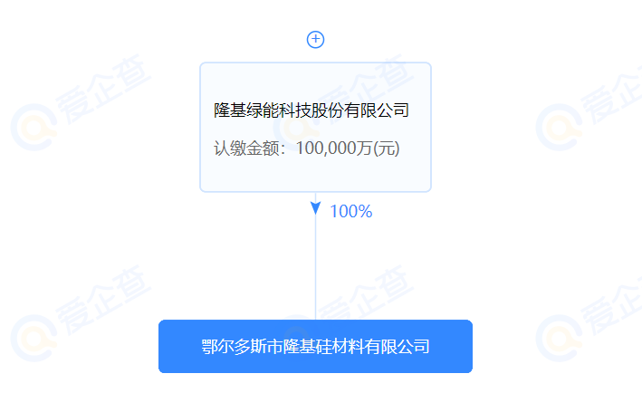 進(jìn)軍硅料？隆基斥資10億在鄂爾多斯設(shè)立全資控股子公司