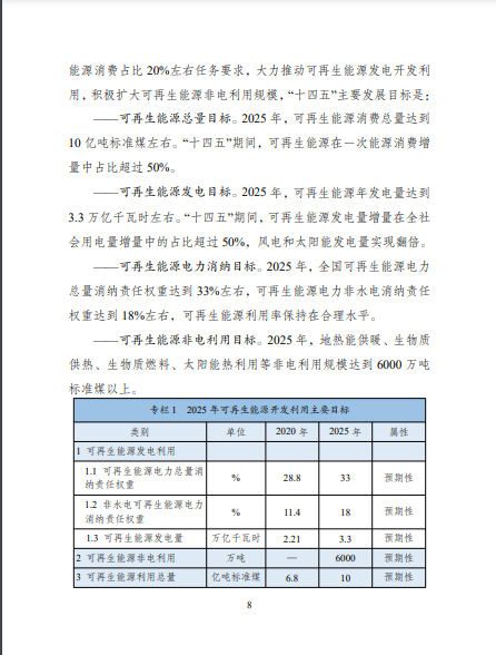 發(fā)改委、能源局等九部委聯(lián)合印發(fā)發(fā)布“十四五”可再生能源規(guī)劃！