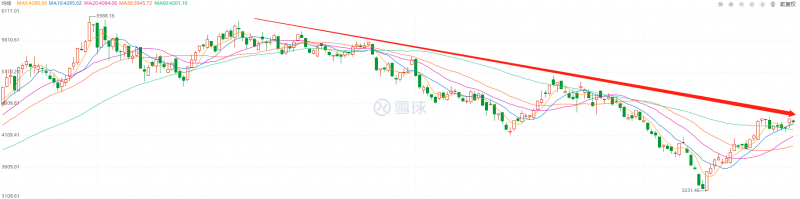 利好頻出，為何投資光伏板塊卻越來越難？
