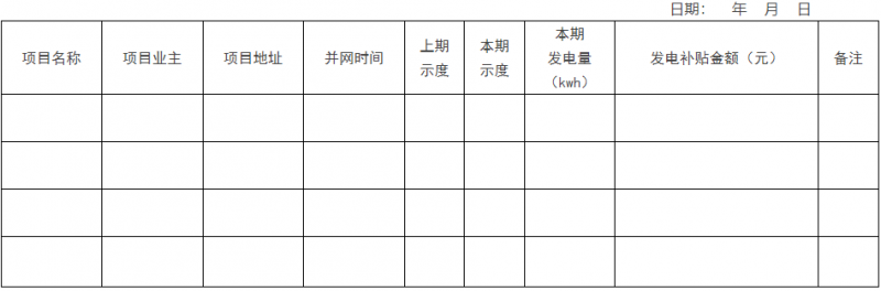 0.1元/千瓦時(shí)！瑞安市制定分布式光伏發(fā)電資金獎(jiǎng)補(bǔ)政策