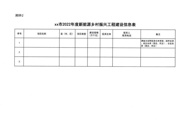 吉林省能源局發(fā)布全國首個出臺的省級“新能源+鄉(xiāng)村振興”方案！