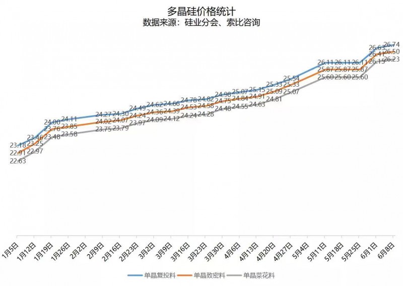北向資金大舉買入，光伏板塊中報(bào)行情悄然開啟！