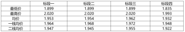 解析中廣核8.8GW組件開標(biāo)結(jié)果：價格分化明顯，未來形勢難測！