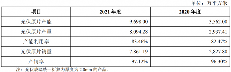 收購鳳陽硅谷布局原片+定增18億擴充產(chǎn)能，亞瑪頓業(yè)績爆發(fā)在即！