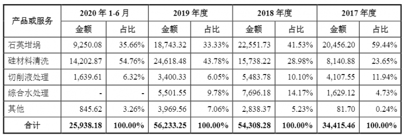 光伏企業(yè)歐晶科技成功過(guò)會(huì)！
