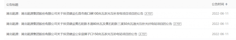 380MW！湖北能源擬建4座光伏電站