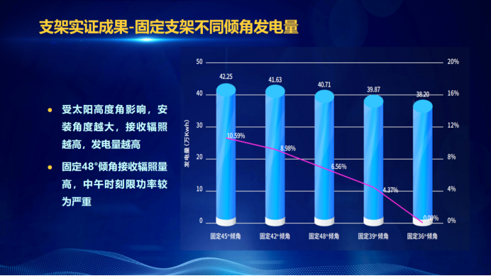 31家廠商、69種產(chǎn)品、161種實(shí)驗(yàn)方案，國(guó)家光伏儲(chǔ)能實(shí)證實(shí)驗(yàn)平臺(tái)“動(dòng)真格”了！