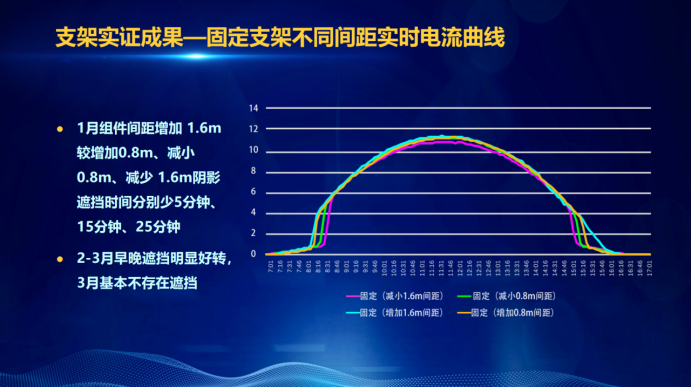 31家廠商、69種產(chǎn)品、161種實(shí)驗(yàn)方案，國(guó)家光伏儲(chǔ)能實(shí)證實(shí)驗(yàn)平臺(tái)“動(dòng)真格”了！