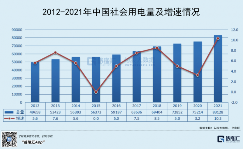 光伏行業(yè)“水深魚大”，各路資本紛紛“殺入”！
