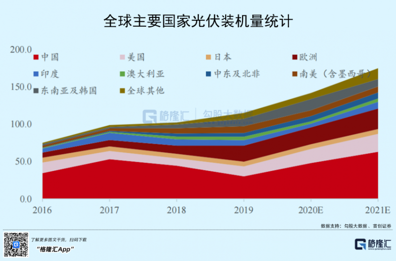 光伏行業(yè)“水深魚大”，各路資本紛紛“殺入”！