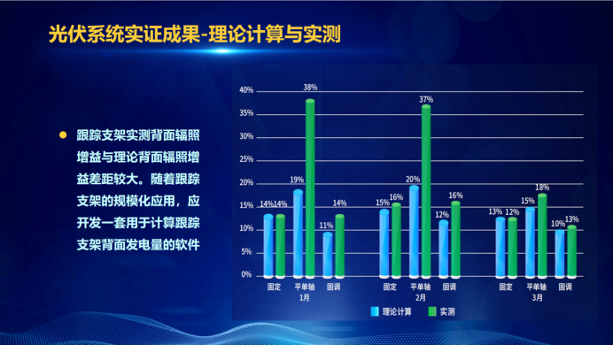31家廠商、69種產(chǎn)品、161種實(shí)驗(yàn)方案，國(guó)家光伏儲(chǔ)能實(shí)證實(shí)驗(yàn)平臺(tái)“動(dòng)真格”了！