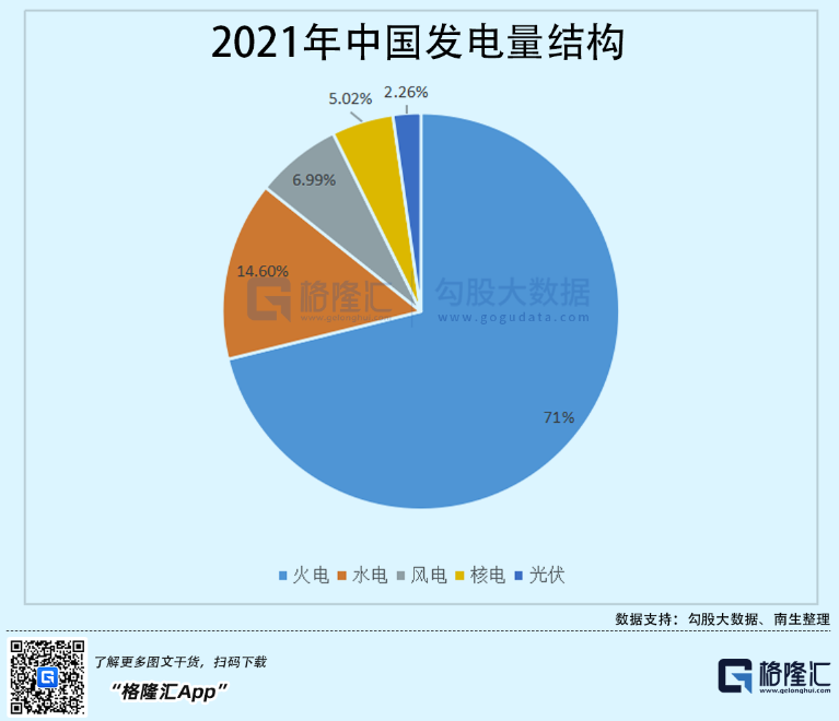 光伏行業(yè)“水深魚大”，各路資本紛紛“殺入”！