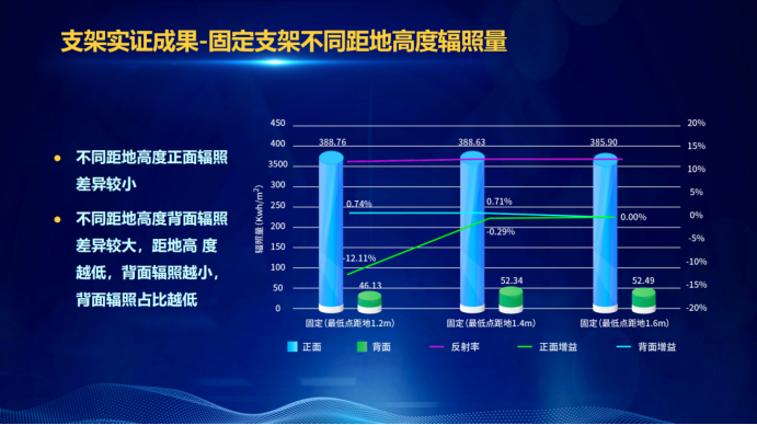 31家廠商、69種產(chǎn)品、161種實(shí)驗(yàn)方案，國(guó)家光伏儲(chǔ)能實(shí)證實(shí)驗(yàn)平臺(tái)“動(dòng)真格”了！
