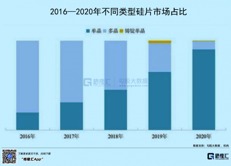 光伏行業(yè)“水深魚大”，各路資本紛紛“殺入”！