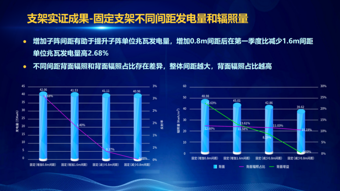 31家廠商、69種產(chǎn)品、161種實(shí)驗(yàn)方案，國(guó)家光伏儲(chǔ)能實(shí)證實(shí)驗(yàn)平臺(tái)“動(dòng)真格”了！
