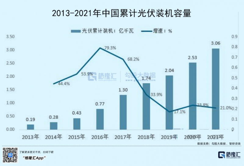 光伏行業(yè)“水深魚大”，各路資本紛紛“殺入”！
