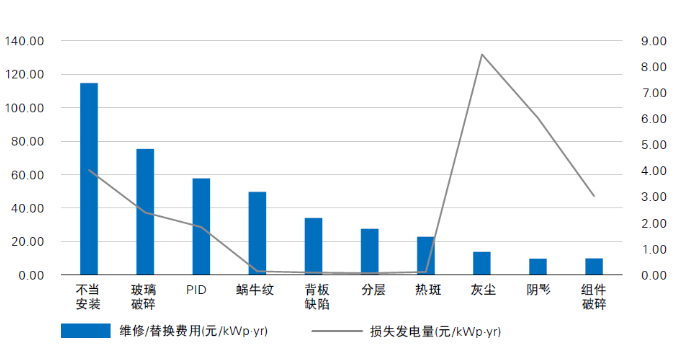 光伏電站“上山下海”，安全問題成為行業(yè)發(fā)展面臨的全新挑戰(zhàn)