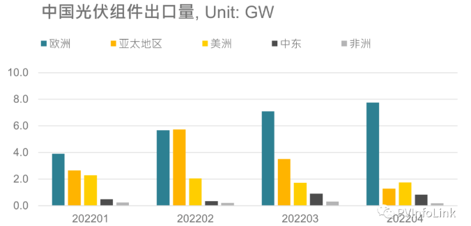 光伏板塊大漲2.77%，海外市場需求邊際變化或?qū)Q定短期走勢