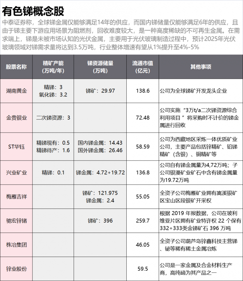 光伏下一個卡脖子環(huán)節(jié)：該材料將嚴重供不應求！