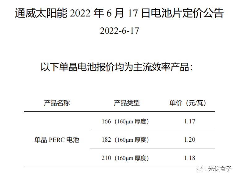 硅料19連漲！市場需求旺盛，短期內(nèi)光伏組件降價渺茫