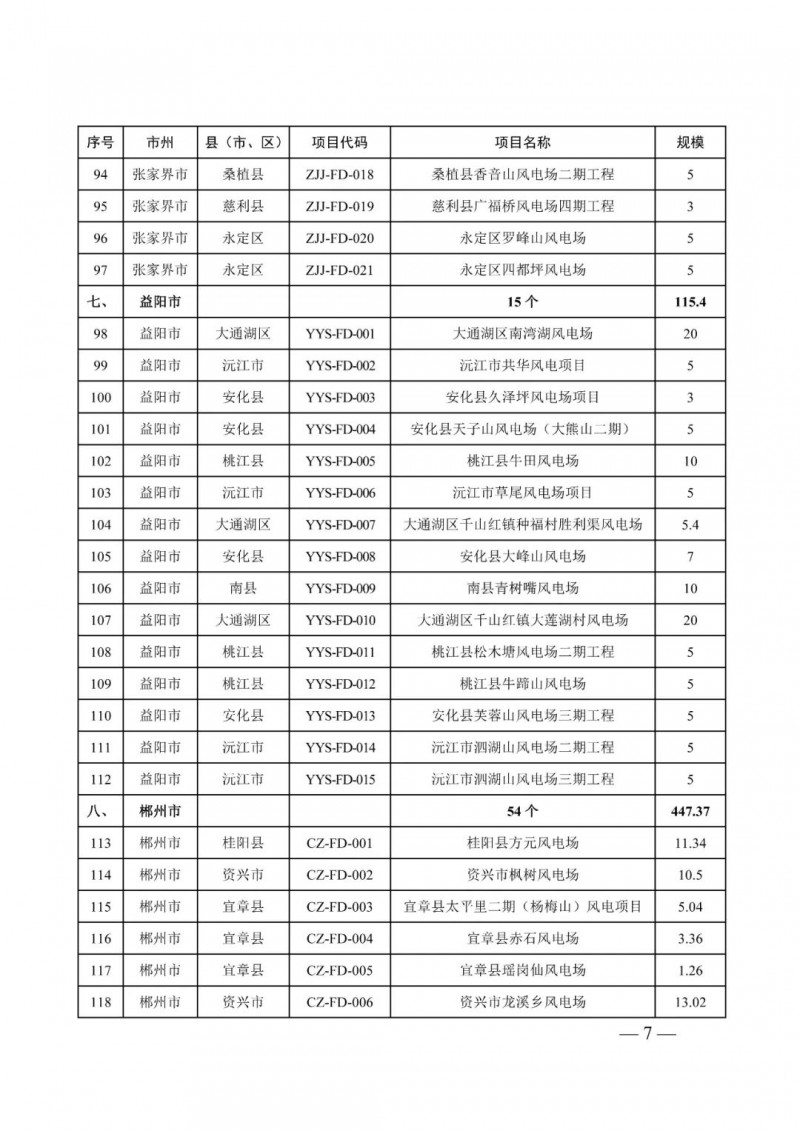湖南：風(fēng)光項(xiàng)目批復(fù)后半年內(nèi)開工，否則文件作廢