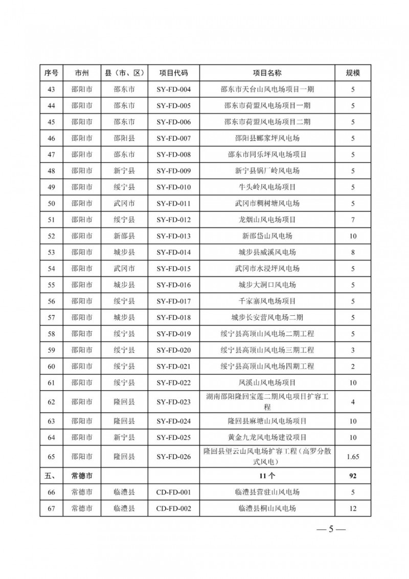 湖南：風(fēng)光項(xiàng)目批復(fù)后半年內(nèi)開工，否則文件作廢