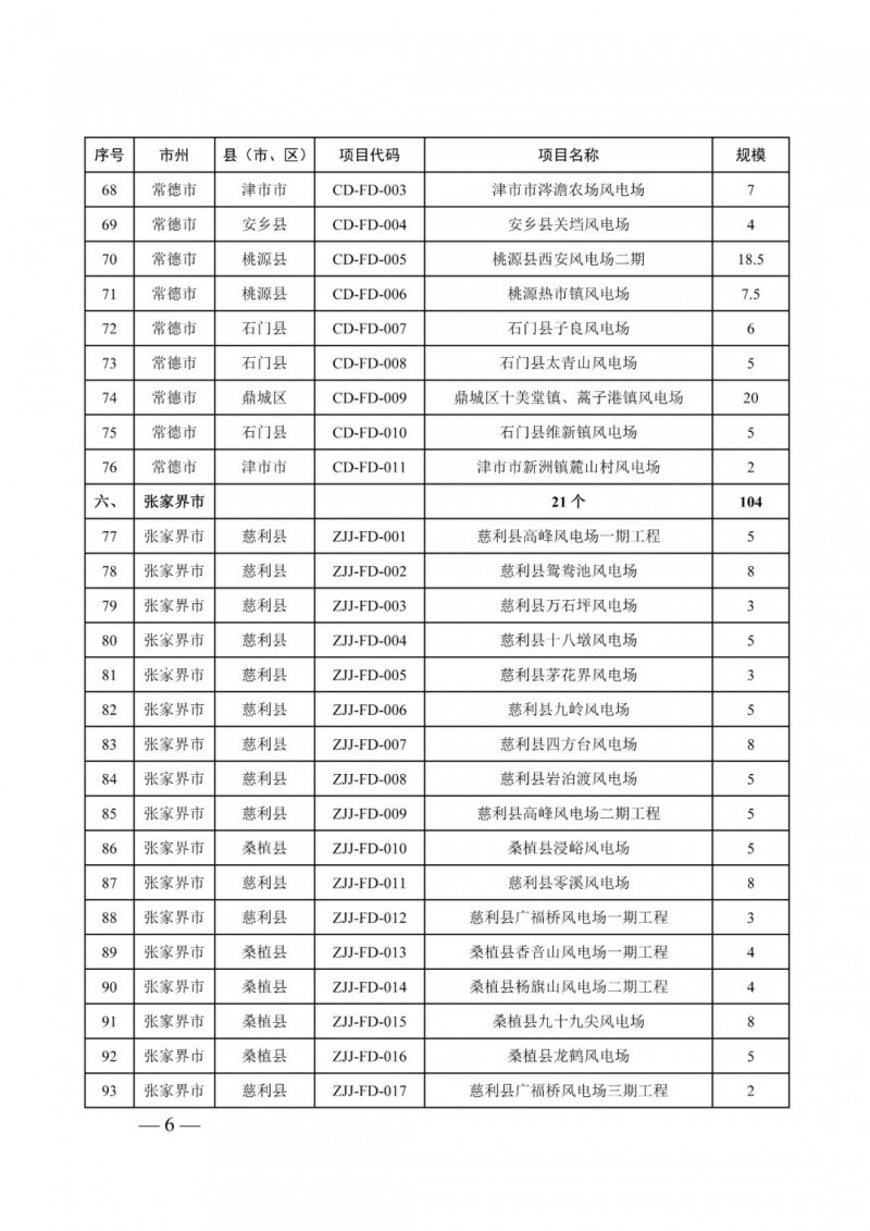 湖南：風(fēng)光項(xiàng)目批復(fù)后半年內(nèi)開工，否則文件作廢