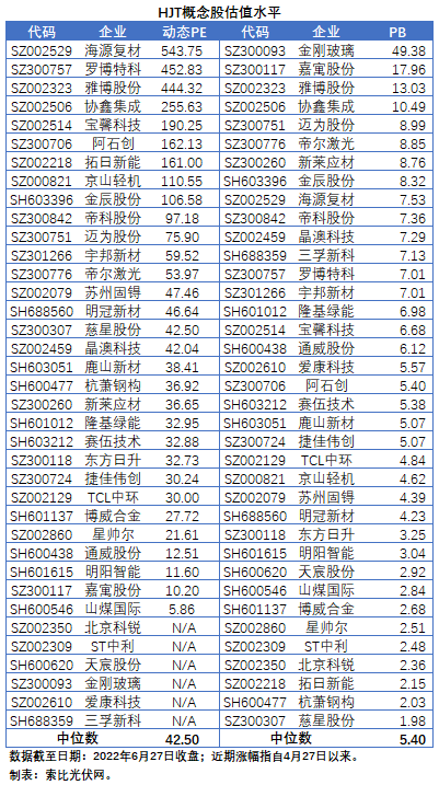 【索比分析】HJT概念股持續(xù)熱炒，這四個(gè)問題需要拎拎清楚
