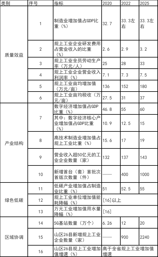 浙江富陽區(qū)：鼓勵工業(yè)廠房、園區(qū)開展屋頂光伏應(yīng)用 力爭工業(yè)新建標(biāo)準(zhǔn)廠房屋頂光伏全覆蓋