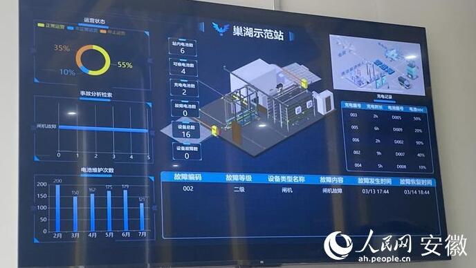 國(guó)內(nèi)首座“車、站、電、網(wǎng)”四位一體商用車綜合能源站亮相合肥