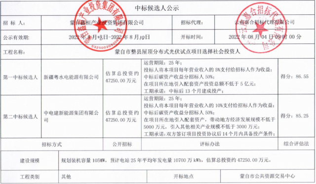 云南蒙自分布式光伏整縣推進(jìn)：105MW配套5億產(chǎn)業(yè)、5%項(xiàng)目營(yíng)收、50%碳收益