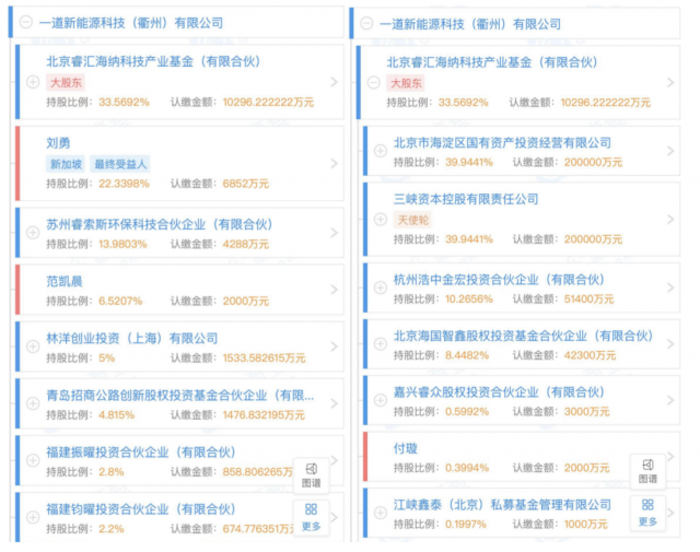 產(chǎn)業(yè)鏈漲價(jià)不休，央國(guó)企欲進(jìn)軍光伏制造！