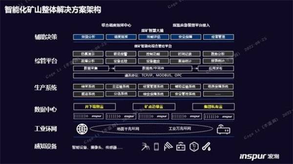構(gòu)筑智慧礦山基座，浪潮云海超融合助力西北某礦業(yè)集團(tuán)轉(zhuǎn)型升級(jí)