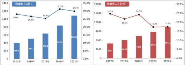 2000萬㎡！中國郵政瞄準光伏！“光伏+郵件中心”即將大爆發(fā)！