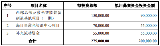 70億訂單在手！這家公司擬20億加碼光伏設備/動力電池項目