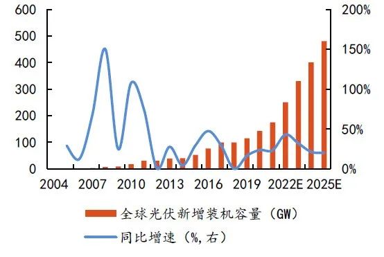 硅料擴張、N型硅片占比提升，石英坩堝需求激增